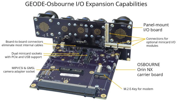 Geode-Osbourne: Systems, Compact, high quality, rugged systems built around Diamonds single board computers and I/O modules. , 